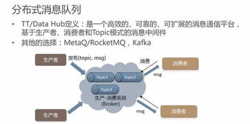 双11媒体大屏背后的数据技术与产品技术服务解析